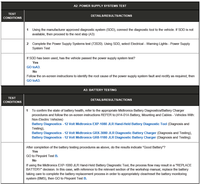 Flat Battery Diagnostics
